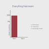 Video with comedogenic testing results