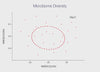 Video of microbiome diversity study results